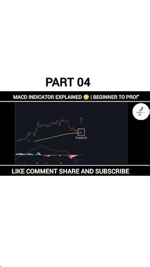MACD Indicator Explained 😳 | Beginner to Pro!" Part 04