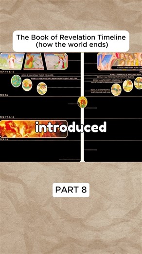 The Book of Revelation Timeline (how the world ends)#jesus #bible #antichrist
