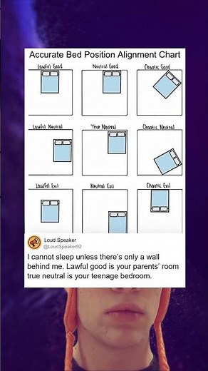 Accurate Bed Position Alignment Chart Explained By Chaos