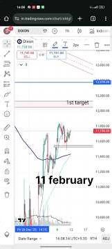 1 Hrs target of DIXON | #trading #sharemarket #technicalanalysis #stockselection