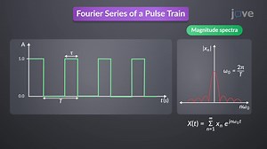 Video: Continuous -time Fourier Transform