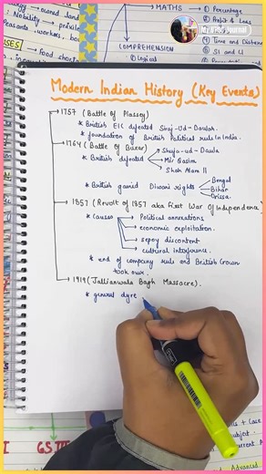 Upsc | Current Affairs | Notes | Studygram on Instagram: "These are the most crucial events every UPSC aspirant must know — from Plassey to Civil Disobedience Movement 🎯 👉 Master these milestones, because UPSC loves to ask from them! Save this post for revision 📌 #upsc2026 #iaspreparation #modernhistory #HistoryTimeline #upscprelims #upscmains #upscstrategy #ncert #fact #indianfreedomstruggle #upscpreparation"
