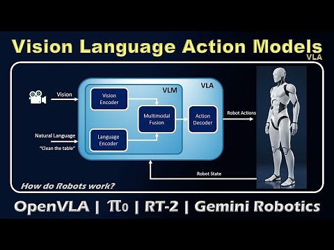Vision Language Action Models - OpenVLA, π0, RT-2, Gemini Robotics