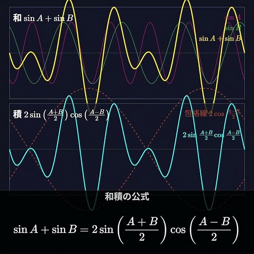 三角関数の加法定理、和積の公式【絶対学んでほしい高校数学】 #高校数学 #shorts