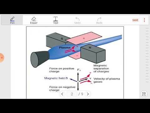MAGNETOHYDRODYNAMICS BASICS