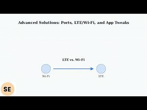 How to Fix Ring Cam Live View Not Working – Ports, LTE vs Wi-Fi & App