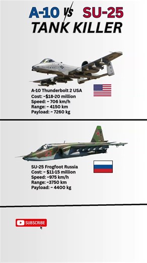 A-10 vs Su-25 | The Most Dangerous Ground Attack Jets #wingsofwar #fightinghawk