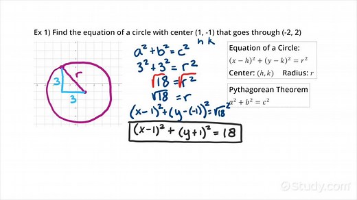 How to Derive the Equation of a Circle Using the Pythagorean Theorem | Geometry | Study.com