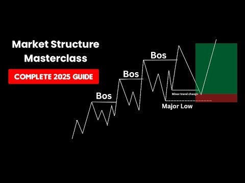 Advanced Market Structure Explained Step-by-Step (Complete 2025 Guide)