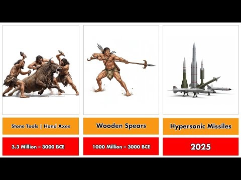 Human Weapons Evolution From Stone Age Tools to Nuclear Bombs | Full Timeline