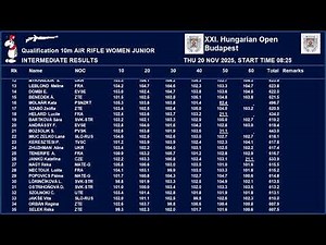 XXI. Hungarian Open 10m Rifle-Pistol Day 1