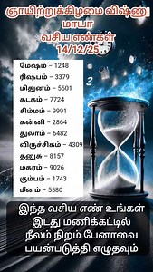 Sunday Vishnu maya lucky number | Anand Astro