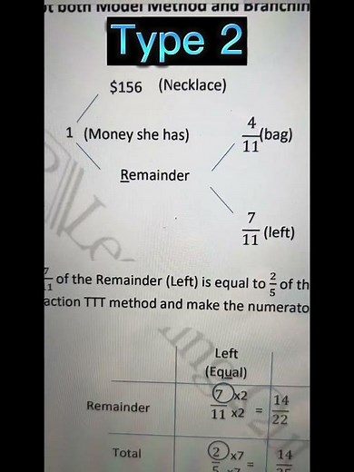 P4-6/ PSLE Maths: Confused by remainder problem sum type? Check out these fast tricks.