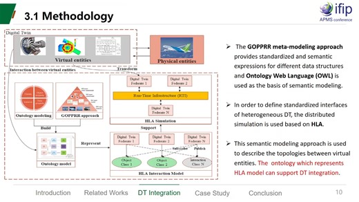Supporting Digital Twin Integration Using Semantic Modeling and HLA