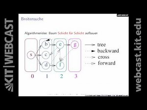 16: Graphentraversierung, Breitensuche, Tiefensuche, Adjazenz- und Inzidenzmatrix, Satz von Euler