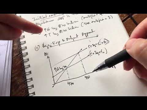 20. Balanced Budget Multiplier