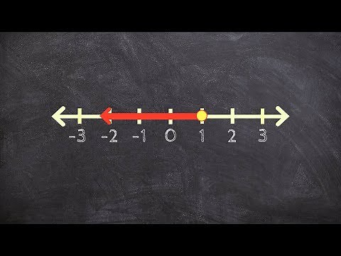 Writing the inequality from the graph - Math Homework Answers