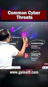 Common Cybersecurity Attacks | Every IT Professional Must Know