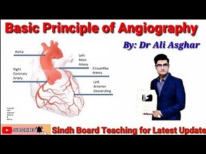Basic Principle of Angiography