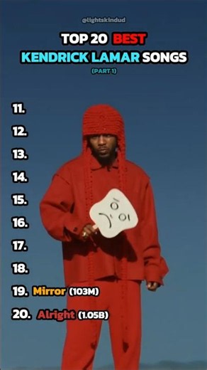 Top 20 Kendrick Lamar Songs (PT. 1) #rap #hiphop #music #kendricklamar #shorts #trending