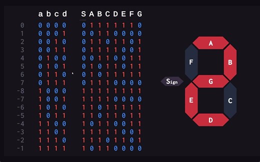 [英字/转载]用七段数码管可视化二进制数据