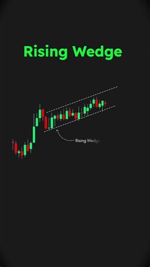 Rising Wedge Chart Pattern | How to Trade Rising Wedge Pattern #sharemarket #stockmarket