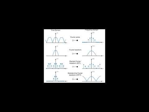 DTFT and Inverse DTFT