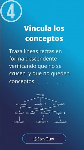 Mapa conceptual en 7 pasos