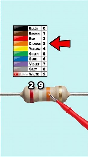 29k Resistor Color Code Explained | Red White Orange Gold | Part 69