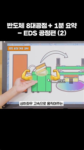 A complete understanding of everything from EDS process equipment to how to check bin numbers!🌟 #...