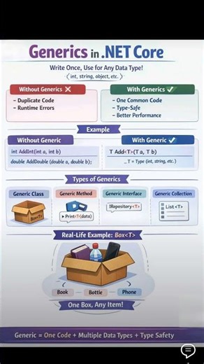 .net interview questions | Generic in .net core #2026 #dotnet #2026planning #ytshorts #dotnetcore