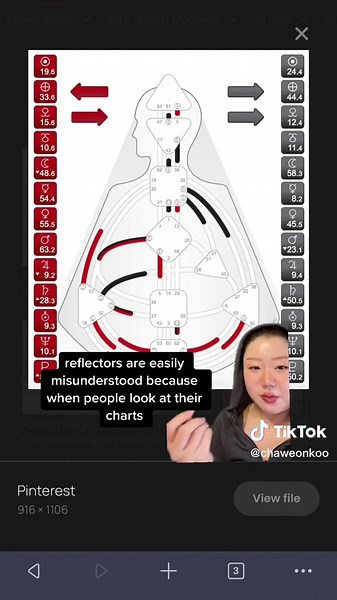 Understanding Human Design Reflectors: What Makes Them Unique