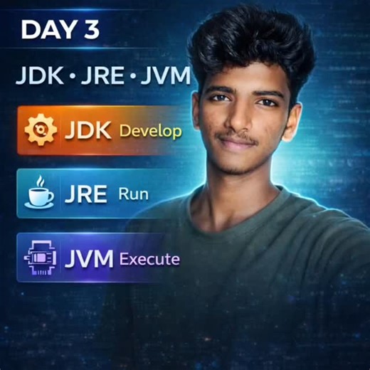 Baji on Instagram: "JDK vs JRE vs JVM Simple ga explain chesa last varaku chudandi okka clarity vasthundhi. . #Java #JavaProgramming #JavaSeries #javasparrow #cse #TechLearning #TechStudy #techvideos"