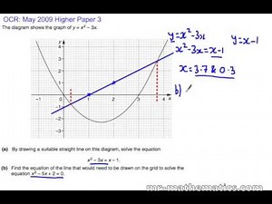 Solving Equations Graphically | GCSE Maths | Mr Mathematics