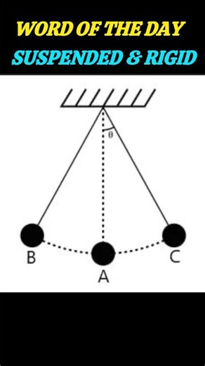Word of the Day |Suspended & Rigid | English Vocabulary #shorts