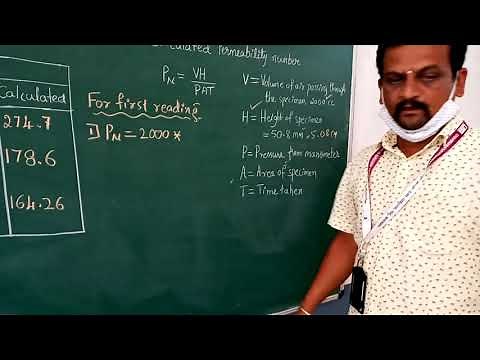 Permeability Test on Green Molding Sand