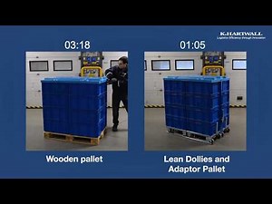 Lean Dollies and Adaptor Pallet video: Get faster!