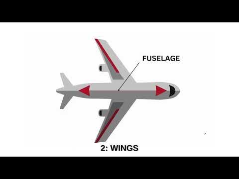 5 Main Parts of an Aircraft