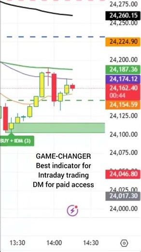 BEST INDICATOR FOR INTRADAY TRADING NIFTY BANKNIFTY OPTIONS TRADING