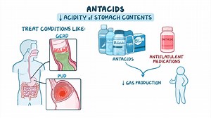 Video: Antacids: Nursing pharmacology - Video Explanation! | Osmosis | Osmosis