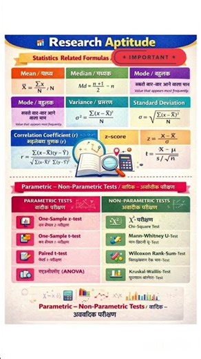 Research Statistics & Test ।Research Aptitude Ugc Net । Ugc Net 2025-26 #ugcnet #researchaptitude