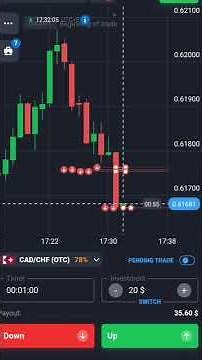 💹 SureShot Trading Strategy – 100% Working Method for Consistent Profits!