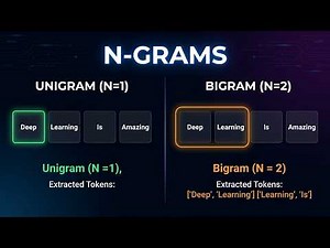 Introduction to ngram