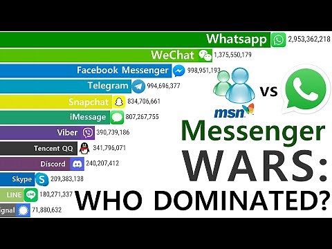 Top Most Popular Instant Messengers (1999–2025): 26 years of EPIC BATTLE!