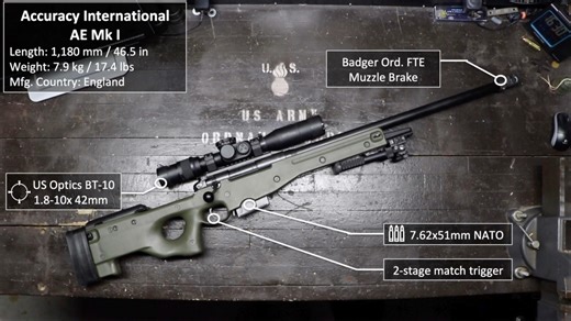 AI AE MKI 200码至1100码/.308win弹药实用精度测试！