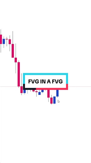 Powerful ICT Entry Strategy for Balanced Price Range in Forex Trading