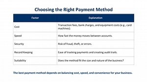 10K views · 154 reactions | Bank Reconciliation Explained & Bank Payment Methods | Bookkeeping Basics for Beginners #fblifestyle #bank #FinancialEducation #accounting #highlightsシ゚ | Accounting Knowledge Concepts | Facebook