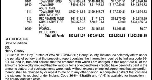 Local Fund Number Governmental 0061