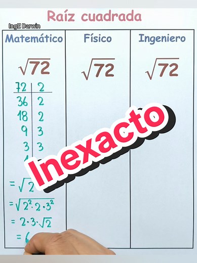 Cómo Sacar Raíz Cuadrada Fácil