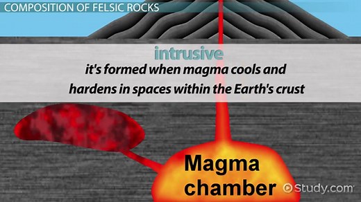 You must c C reate an account to continue watching